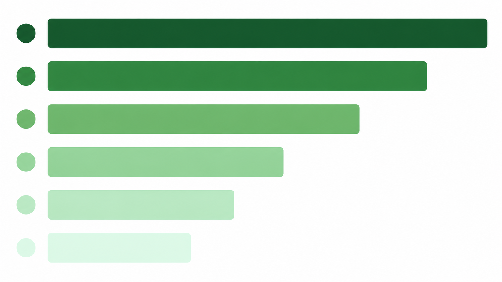 Horizontal bar chart infographic showing price ranges for six badminton brands using a green gradient colour scheme