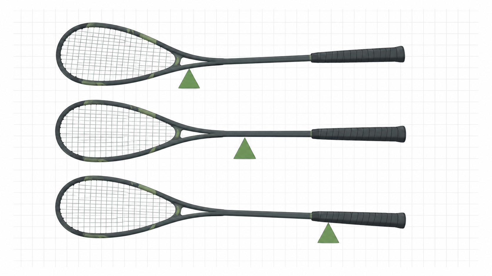 Three squash rackets balanced on fulcrum points showing head-heavy, even, and head-light balance configurations