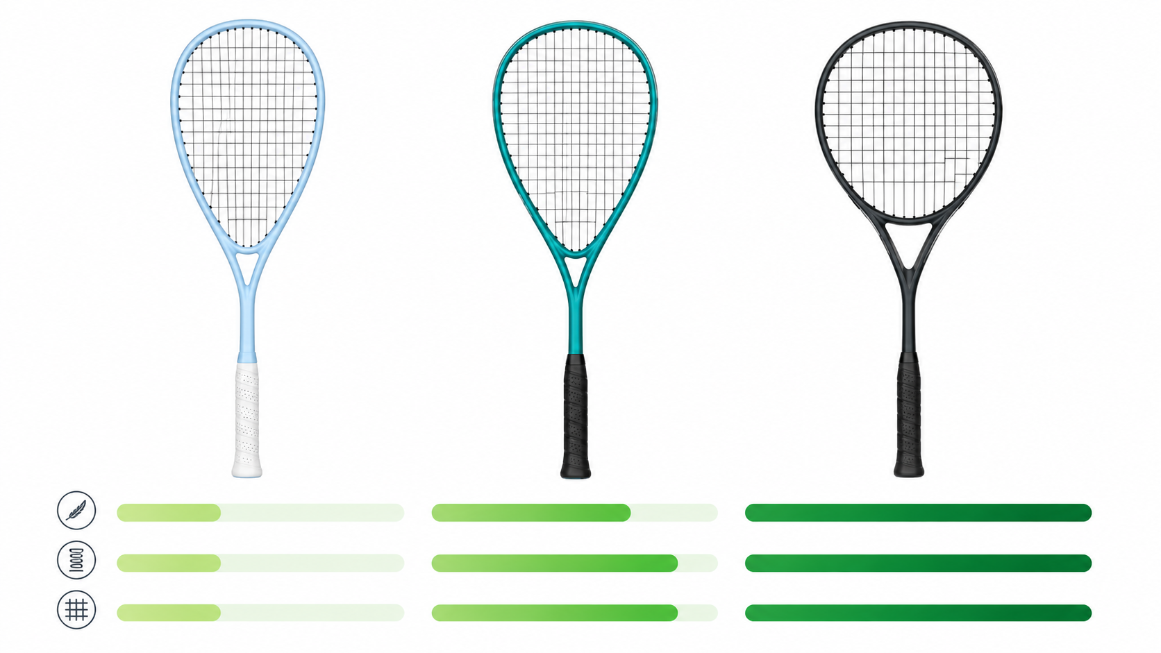 Three squash rackets representing beginner, intermediate, and advanced levels with progressive spec bars below each