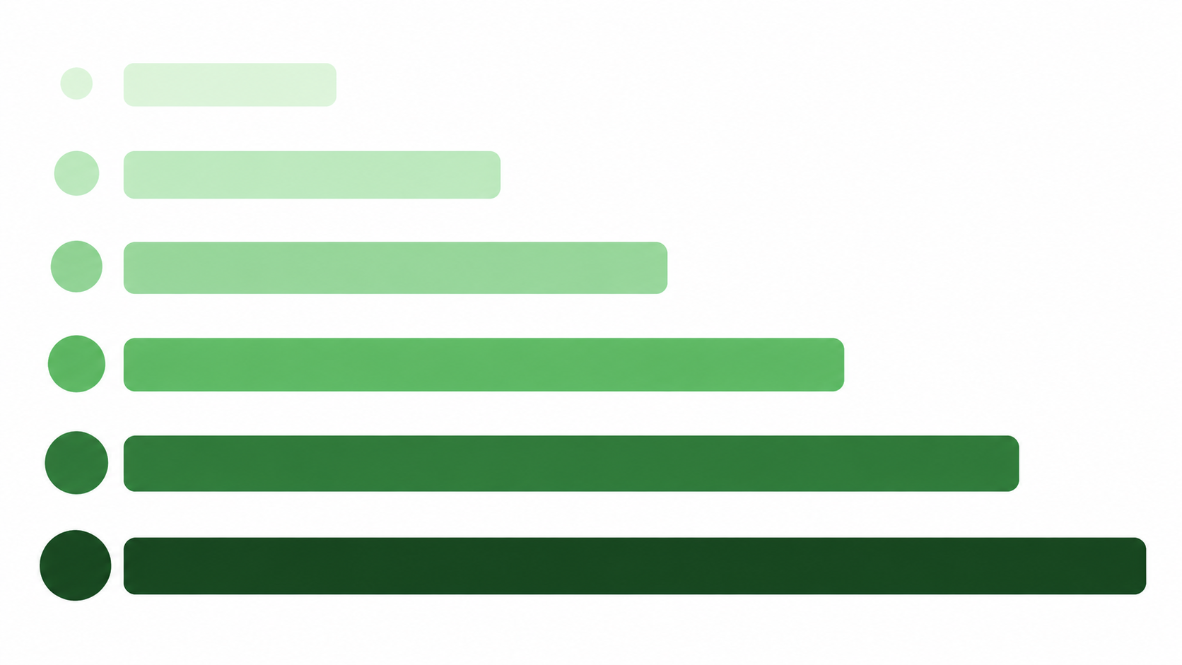 Infographic showing six grip sizes from smallest to largest using green gradient horizontal bars and circles